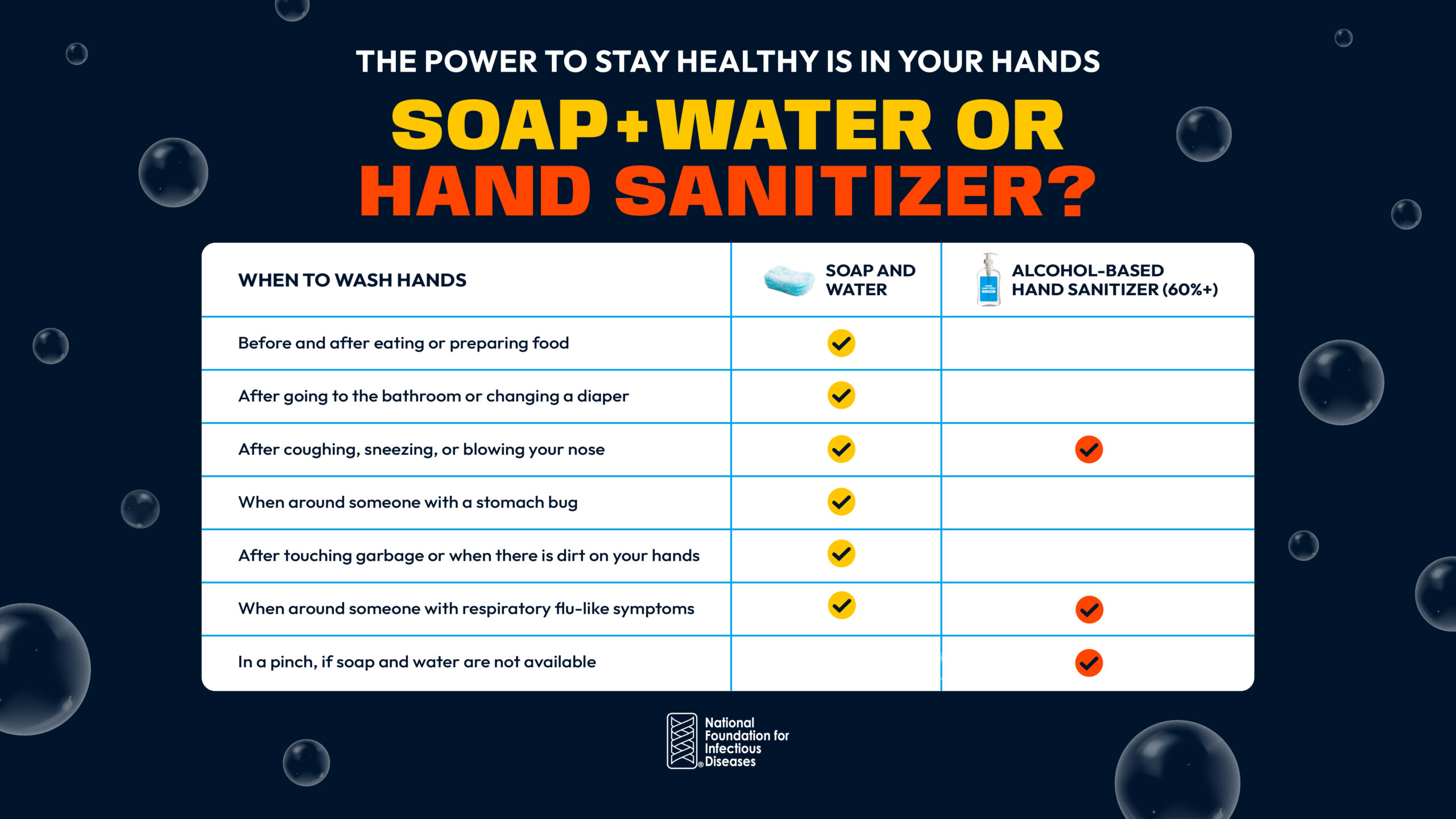 X_When-to-Wash-Graphic_Updated_Navy